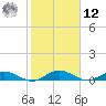 Flagler Beach tide chart for Wednesday, February 12, 2025