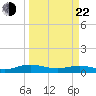 Flagler Beach tide chart for Saturday, March 22, 2025