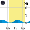 Flagler Beach tide chart for Saturday, March 29, 2025
