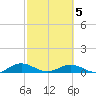 Flagler Beach tide chart for Wednesday, March 5, 2025