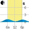 Flagler Beach tide chart for Thursday, March 6, 2025