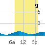 Flagler Beach tide chart for Sunday, March 9, 2025
