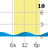 Flagler Beach tide chart for Thursday, April 10, 2025