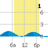 Flagler Beach tide chart for Tuesday, April 1, 2025