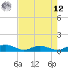 Flagler Beach tide chart for Monday, May 12, 2025