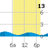 Flagler Beach tide chart for Tuesday, May 13, 2025