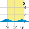 Flagler Beach tide chart for Friday, May 2, 2025