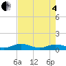 Flagler Beach tide chart for Sunday, May 4, 2025