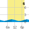 Flagler Beach tide chart for Tuesday, May 6, 2025