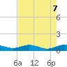 Flagler Beach tide chart for Wednesday, May 7, 2025