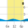 Flagler Beach tide chart for Thursday, May 8, 2025