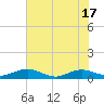 Flagler Beach tide chart for Tuesday, June 17, 2025