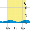 Flagler Beach tide chart for Tuesday, June 3, 2025