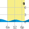 Flagler Beach tide chart for Monday, June 9, 2025