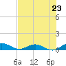 Flagler Beach tide chart for Wednesday, July 23, 2025