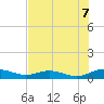 Flagler Beach tide chart for Monday, July 7, 2025