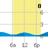 Flagler Beach tide chart for Tuesday, July 8, 2025