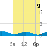 Flagler Beach tide chart for Wednesday, July 9, 2025