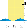 Flagler Beach tide chart for Wednesday, August 13, 2025