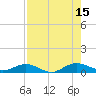 Flagler Beach tide chart for Friday, August 15, 2025