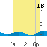 Flagler Beach tide chart for Monday, August 18, 2025