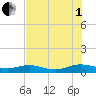 Flagler Beach tide chart for Friday, August 1, 2025