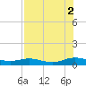 Flagler Beach tide chart for Saturday, August 2, 2025