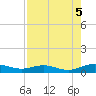 Flagler Beach tide chart for Tuesday, August 5, 2025