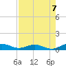 Flagler Beach tide chart for Thursday, August 7, 2025