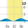 Flagler Beach tide chart for Friday, September 12, 2025