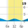Flagler Beach tide chart for Friday, September 19, 2025