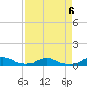 Flagler Beach tide chart for Saturday, September 6, 2025