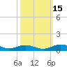 Flagler Beach tide chart for Wednesday, October 15, 2025