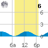 Flagler Beach tide chart for Monday, October 6, 2025