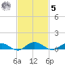 Flagler Beach tide chart for Wednesday, November 5, 2025