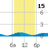 Flagler Beach tide chart for Monday, December 15, 2025
