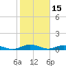 Flagler Beach tide chart for Thursday, January 15, 2026