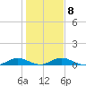 Flagler Beach tide chart for Thursday, January 8, 2026