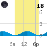 Flagler Beach tide chart for Wednesday, March 18, 2026