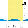 Flagler Beach tide chart for Wednesday, April 15, 2026