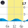 Flagler Beach tide chart for Friday, April 17, 2026