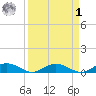 Flagler Beach tide chart for Wednesday, April 1, 2026