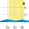 Flagler Beach tide chart for Wednesday, April 8, 2026