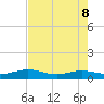 Flagler Beach tide chart for Friday, May 8, 2026