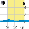 Flagler Beach tide chart for Saturday, May 9, 2026