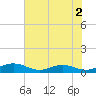 Flagler Beach tide chart for Tuesday, June 2, 2026
