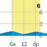 Flagler Beach tide chart for Saturday, June 6, 2026