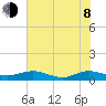 Flagler Beach tide chart for Monday, June 8, 2026