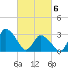 USCG Station, Smith Island tide chart for Saturday, March 6, 2021