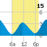 USCG Station, Smith Island tide chart for Thursday, April 15, 2021